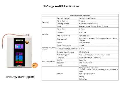 Purifier&Ionizer of water LifeEnergy WATER - StepByStep